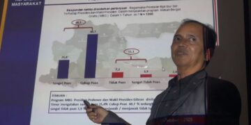 82,2% Warga Jatim Puas Kinerja Prabowo Selama Setahun, Program MBG Jadi Favorit